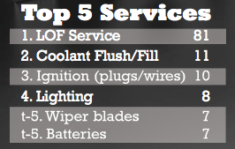 Top 5 Services at 3A