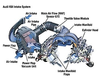 Audi-4-2L-V8-FSI-Engine_p25 - Import Car