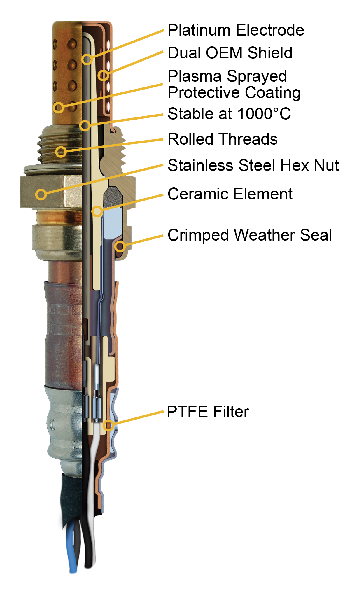 Oxygen-Sensor-Cutaway-with-call-outs