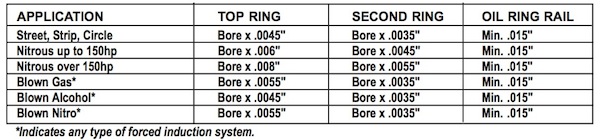Mahle Piston Ring Gap Chart